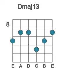 Guitar voicing #1 of the D maj13 chord